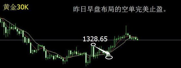 章维姗:9.12现货黄金多头地狱来袭,真宝/天富宝黄金操作建议-黄金-财知道